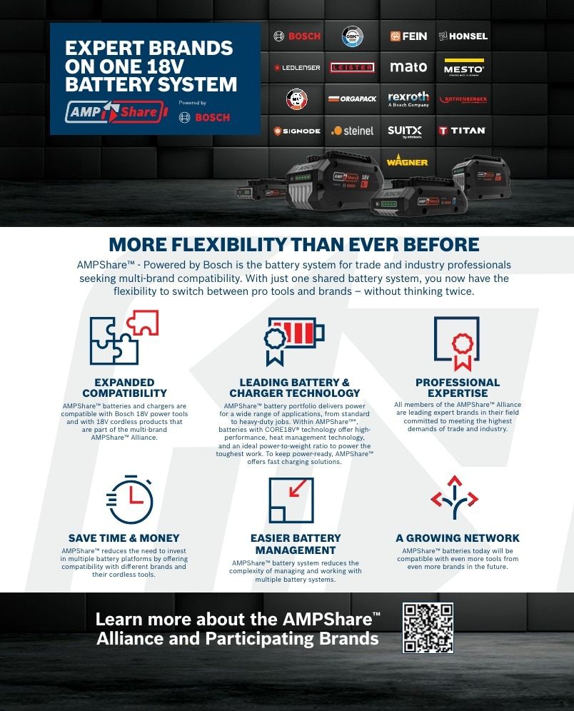 Bosch Power Tools Power Tools Catalog Weekly Ad January 1 - December 31, 2026