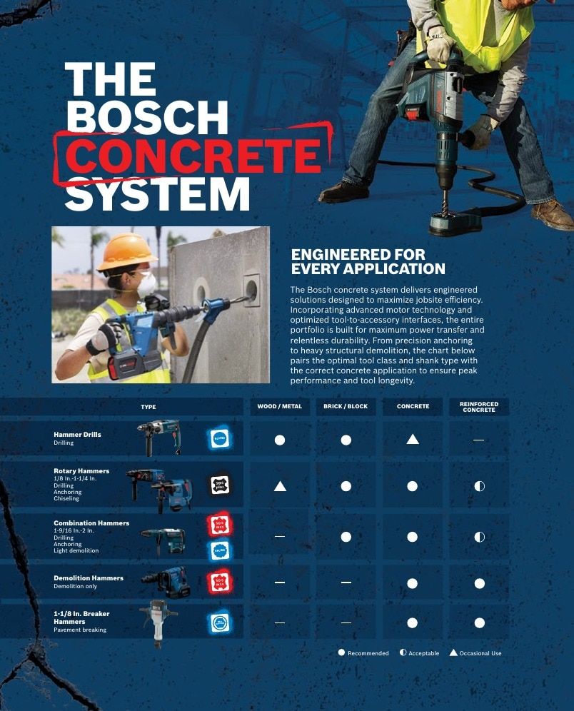 Bosch Power Tools Power Tools Catalog Weekly Ad January 1 - December 31, 2026