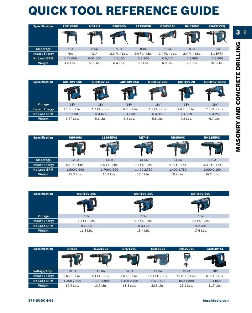 Bosch Power Tools Power Tools Catalog Weekly Ad January 1 - December 31, 2026