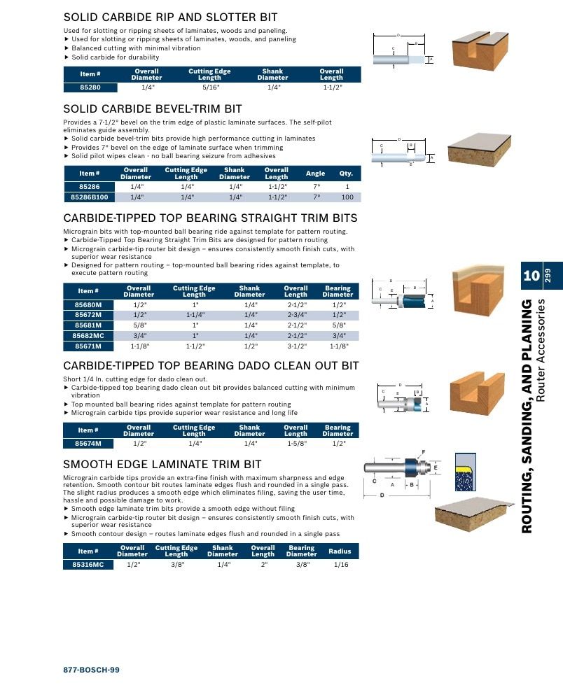 Bosch Power Tools Power Tools Catalog Weekly Ad January 1 - December 31, 2026