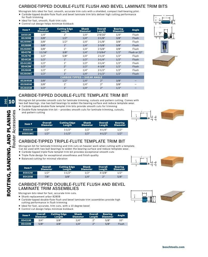 Bosch Power Tools Power Tools Catalog Weekly Ad January 1 - December 31, 2026