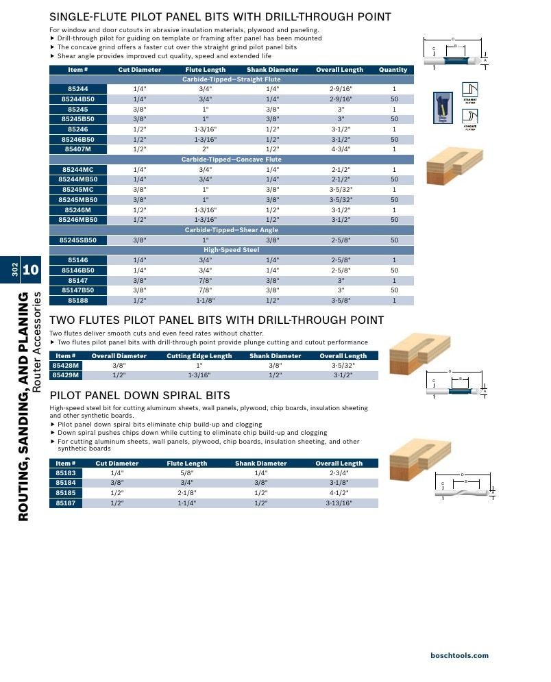 Bosch Power Tools Power Tools Catalog Weekly Ad January 1 - December 31, 2026