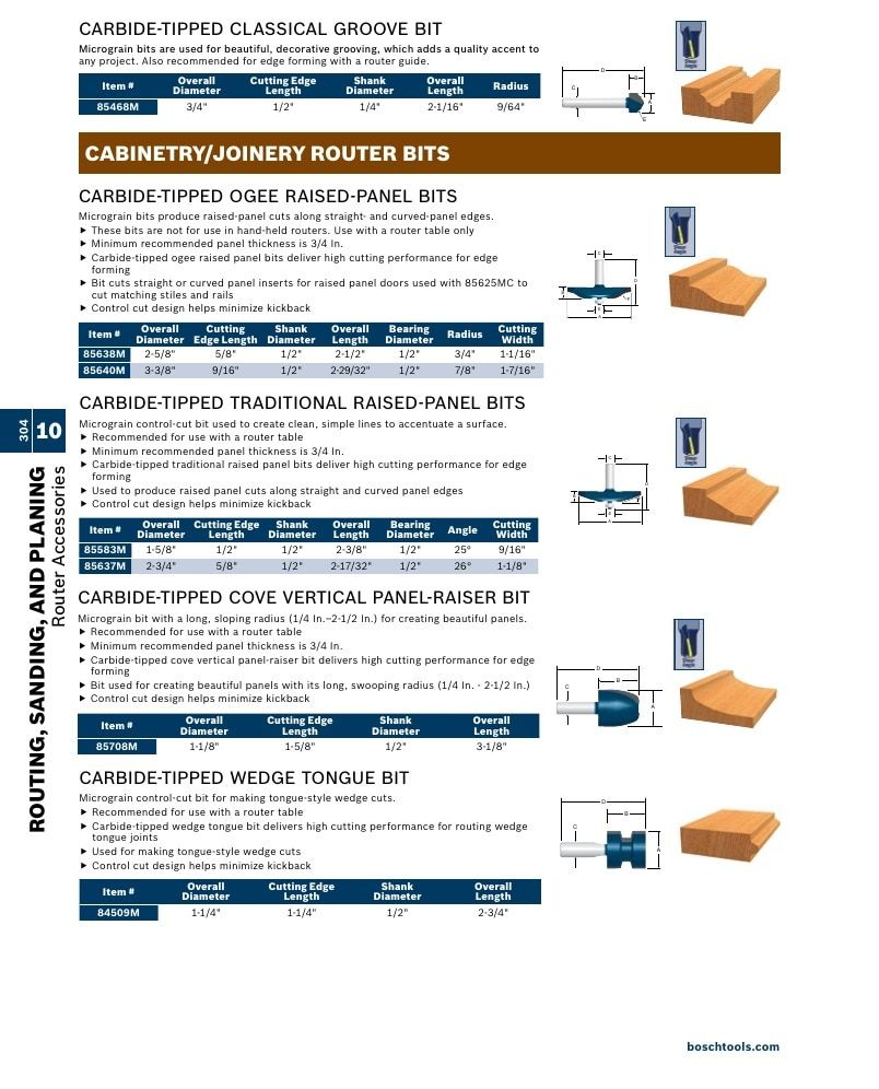Bosch Power Tools Power Tools Catalog Weekly Ad January 1 - December 31, 2026