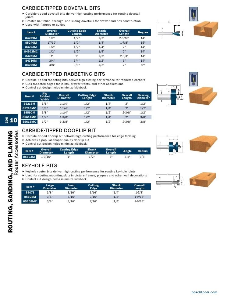 Bosch Power Tools Power Tools Catalog Weekly Ad January 1 - December 31, 2026