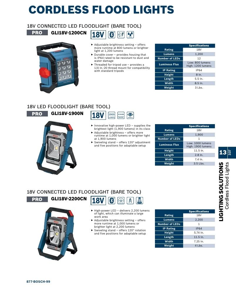 Bosch Power Tools Power Tools Catalog Weekly Ad January 1 - December 31, 2026