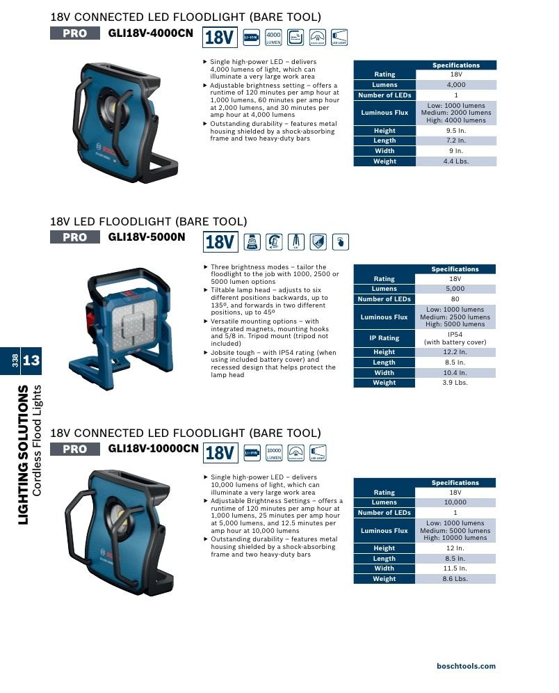 Bosch Power Tools Power Tools Catalog Weekly Ad January 1 - December 31, 2026