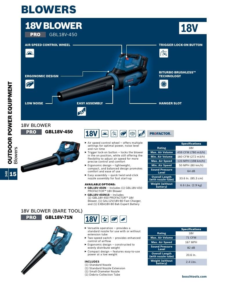 Bosch Power Tools Power Tools Catalog Weekly Ad January 1 - December 31, 2026