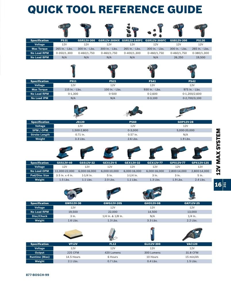 Bosch Power Tools Power Tools Catalog Weekly Ad January 1 - December 31, 2026