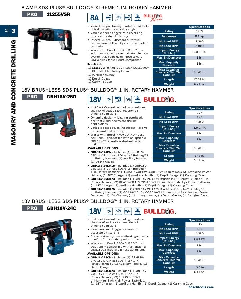 Bosch Power Tools Power Tools Catalog Weekly Ad January 1 - December 31, 2026