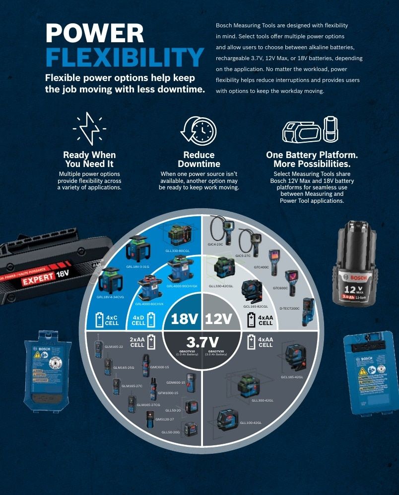 Bosch Power Tools Power Tools Catalog Weekly Ad January 1 - December 31, 2026