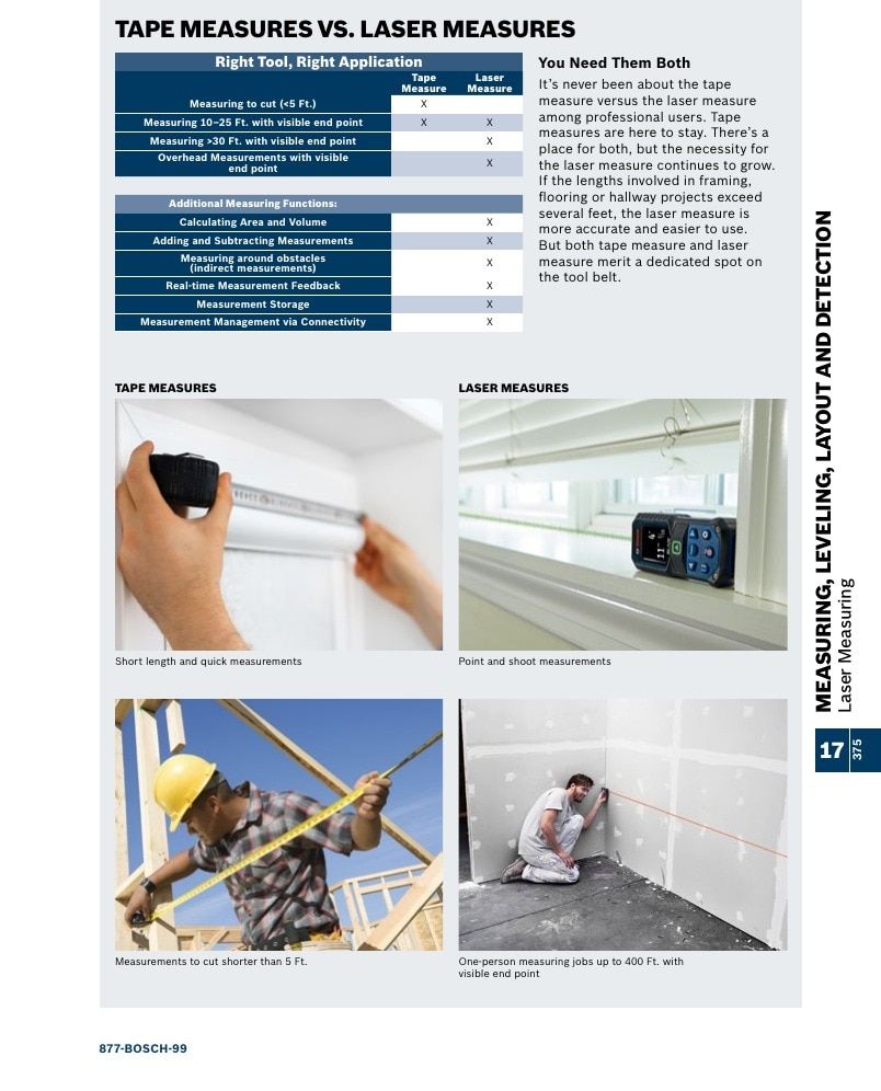 Bosch Power Tools Power Tools Catalog Weekly Ad January 1 - December 31, 2026
