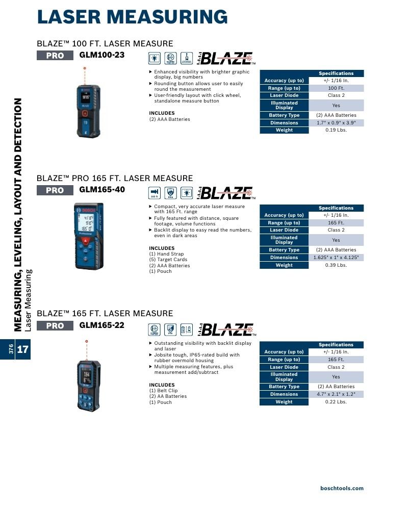 Bosch Power Tools Power Tools Catalog Weekly Ad January 1 - December 31, 2026