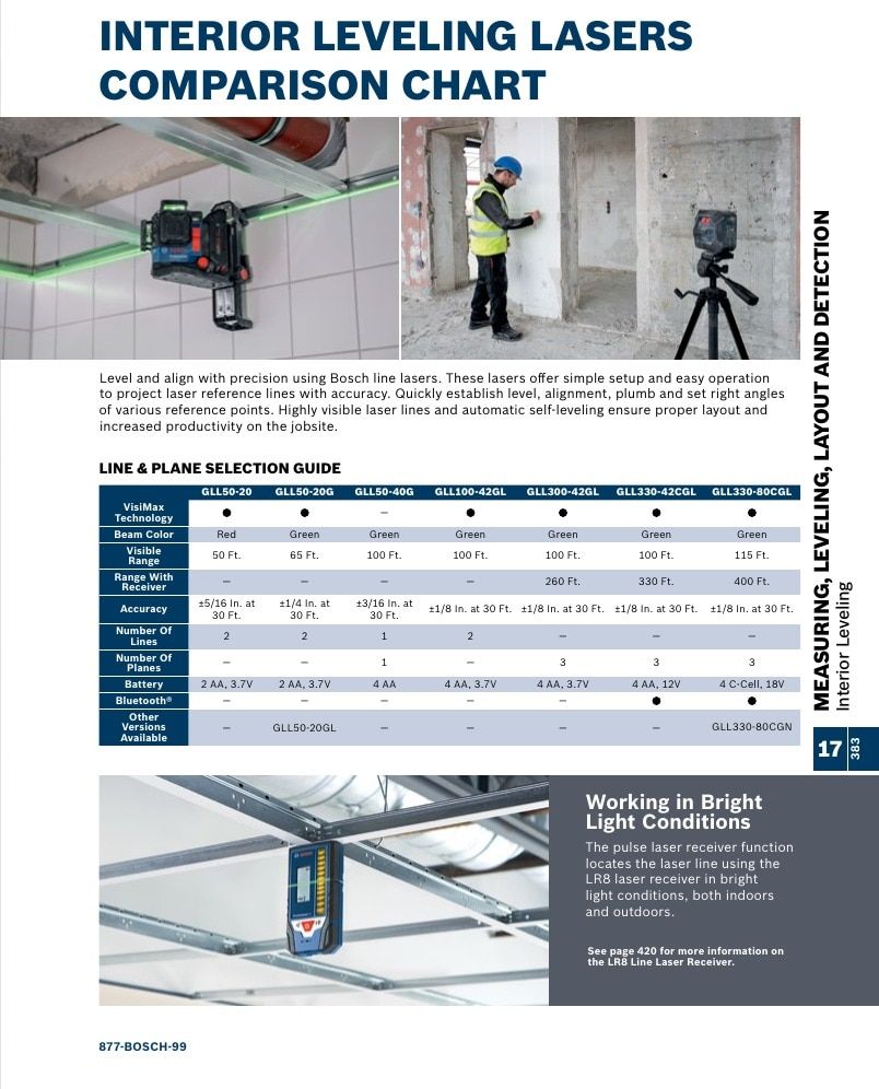 Bosch Power Tools Power Tools Catalog Weekly Ad January 1 - December 31, 2026