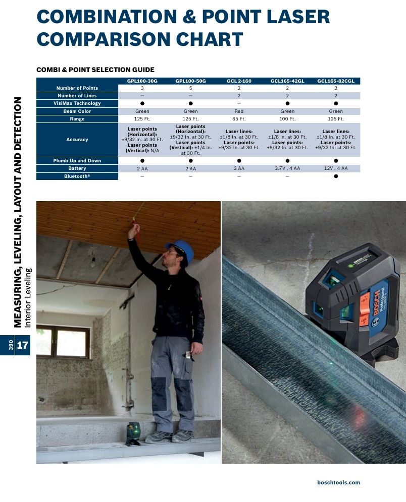 Bosch Power Tools Power Tools Catalog Weekly Ad January 1 - December 31, 2026