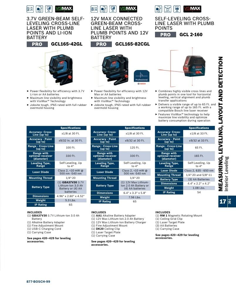 Bosch Power Tools Power Tools Catalog Weekly Ad January 1 - December 31, 2026