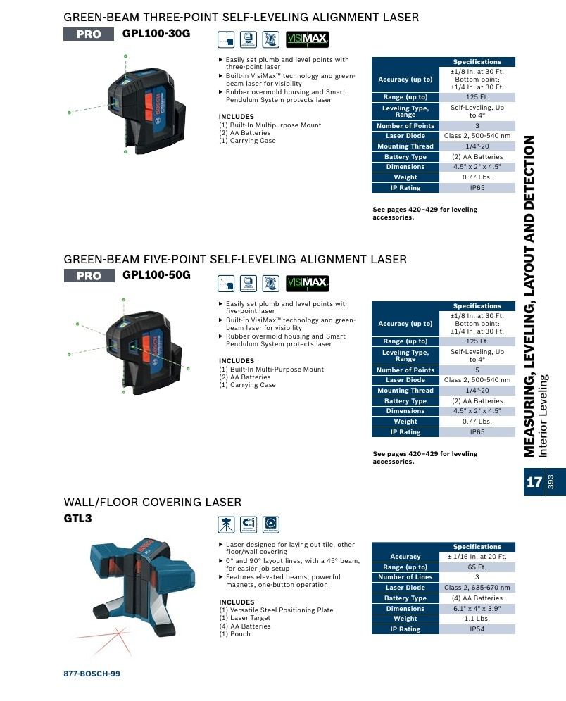 Bosch Power Tools Power Tools Catalog Weekly Ad January 1 - December 31, 2026
