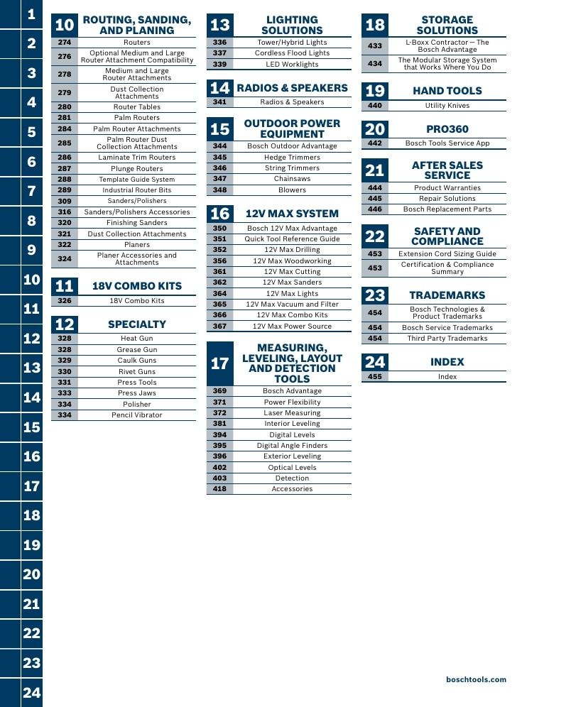 Bosch Power Tools Power Tools Catalog Weekly Ad January 1 - December 31, 2026