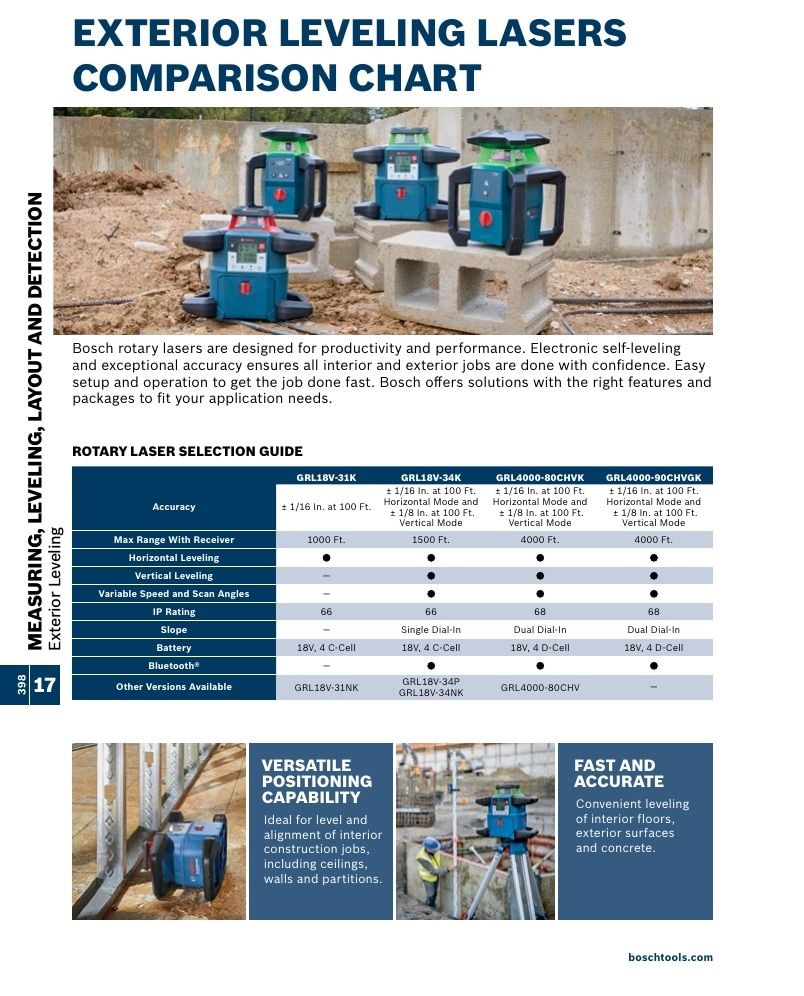 Bosch Power Tools Power Tools Catalog Weekly Ad January 1 - December 31, 2026