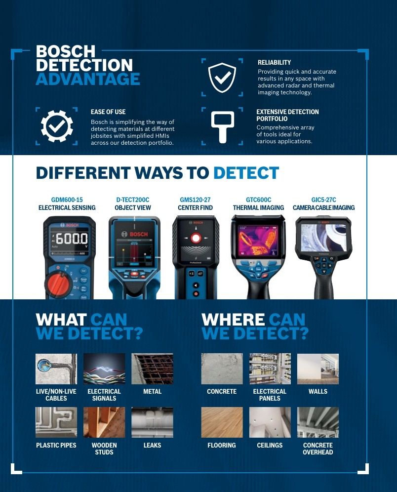 Bosch Power Tools Power Tools Catalog Weekly Ad January 1 - December 31, 2026