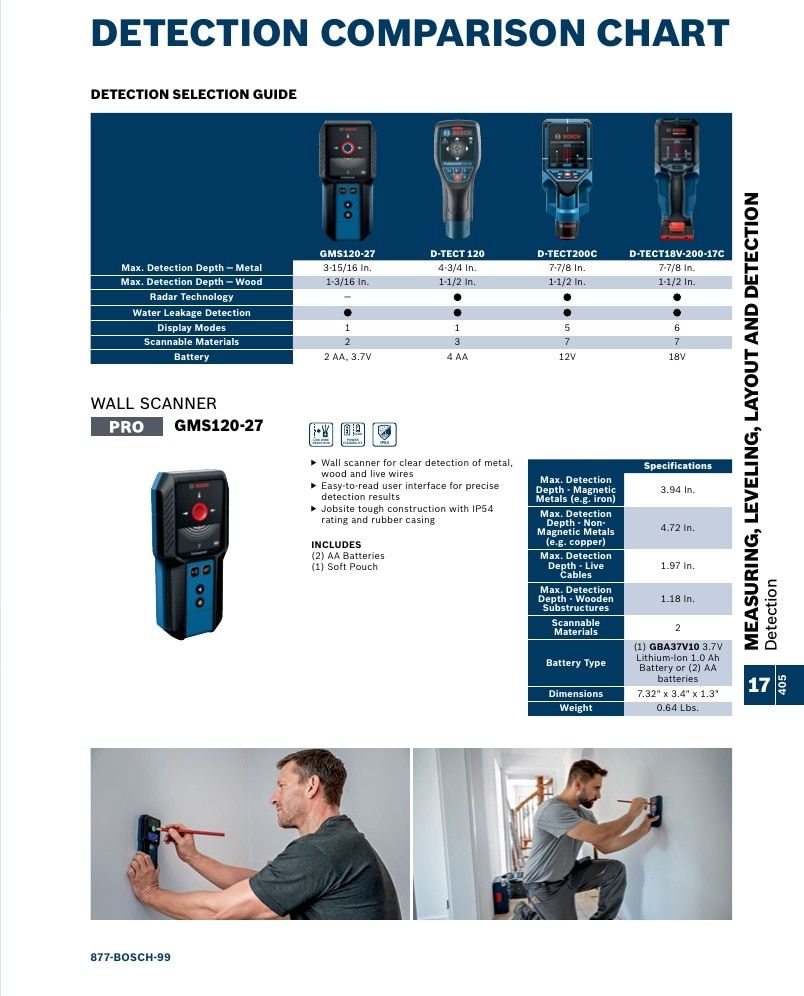 Bosch Power Tools Power Tools Catalog Weekly Ad January 1 - December 31, 2026