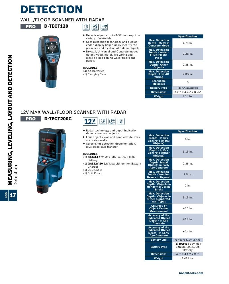 Bosch Power Tools Power Tools Catalog Weekly Ad January 1 - December 31, 2026