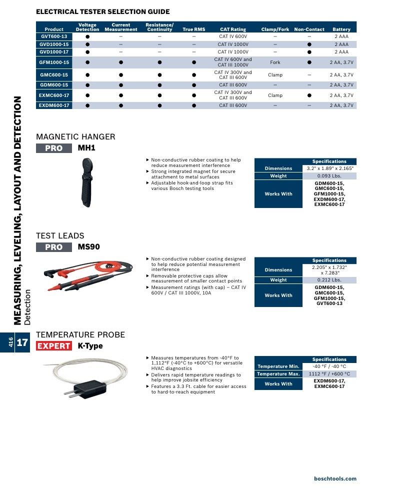 Bosch Power Tools Power Tools Catalog Weekly Ad January 1 - December 31, 2026