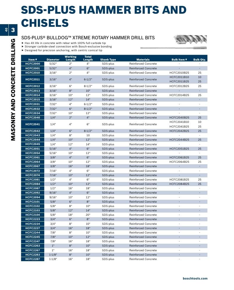 Bosch Power Tools Power Tools Catalog Weekly Ad January 1 - December 31, 2026