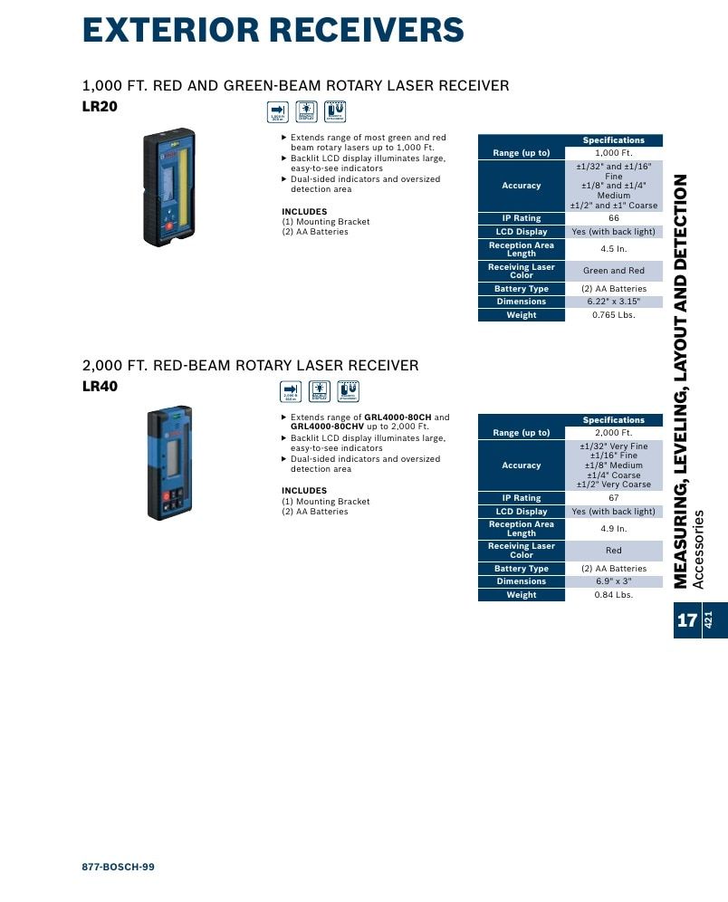 Bosch Power Tools Power Tools Catalog Weekly Ad January 1 - December 31, 2026
