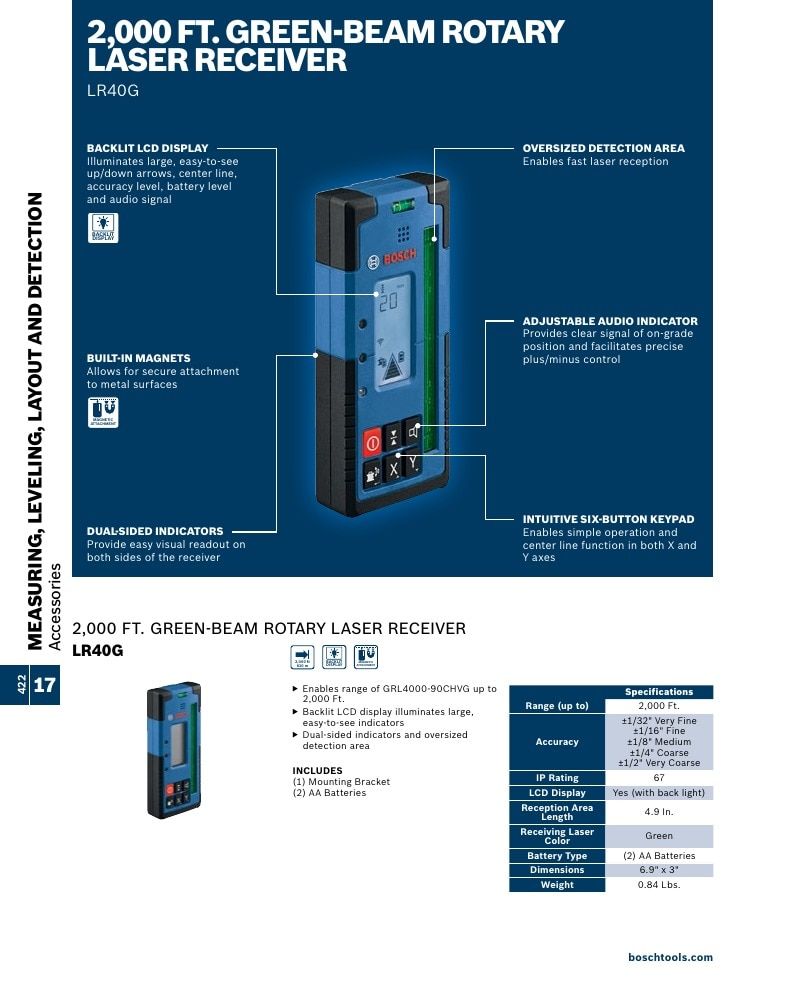 Bosch Power Tools Power Tools Catalog Weekly Ad January 1 - December 31, 2026