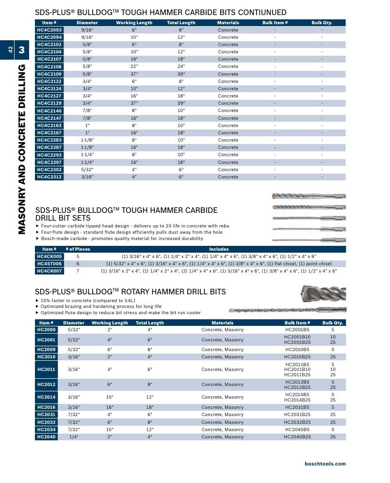 Bosch Power Tools Power Tools Catalog Weekly Ad January 1 - December 31, 2026