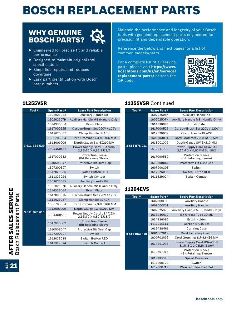 Bosch Power Tools Power Tools Catalog Weekly Ad January 1 - December 31, 2026