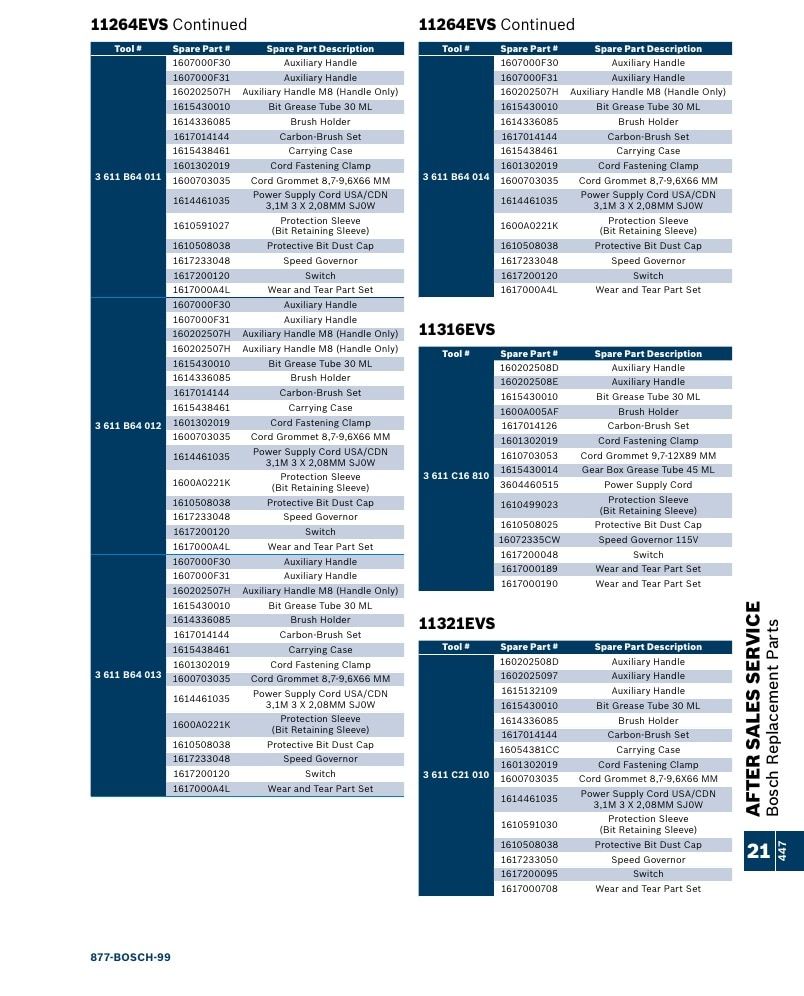 Bosch Power Tools Power Tools Catalog Weekly Ad January 1 - December 31, 2026