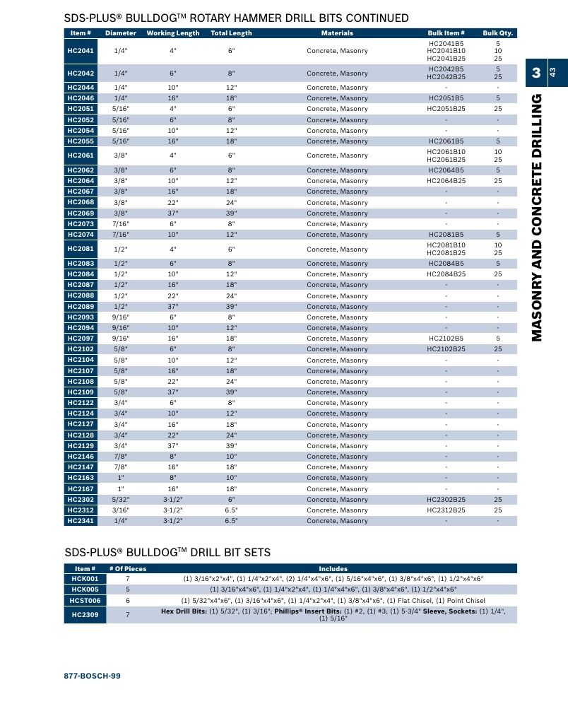 Bosch Power Tools Power Tools Catalog Weekly Ad January 1 - December 31, 2026