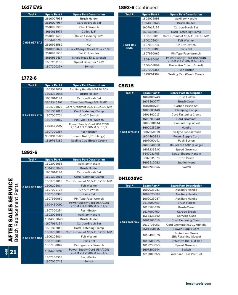 Bosch Power Tools Power Tools Catalog Weekly Ad January 1 - December 31, 2026