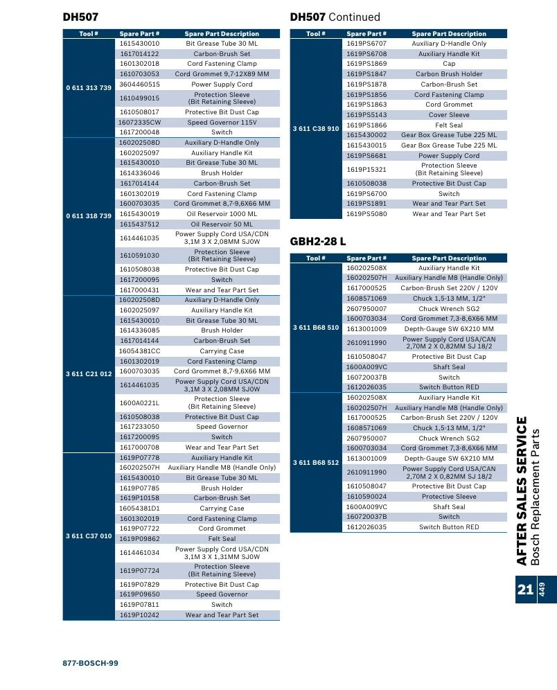 Bosch Power Tools Power Tools Catalog Weekly Ad January 1 - December 31, 2026