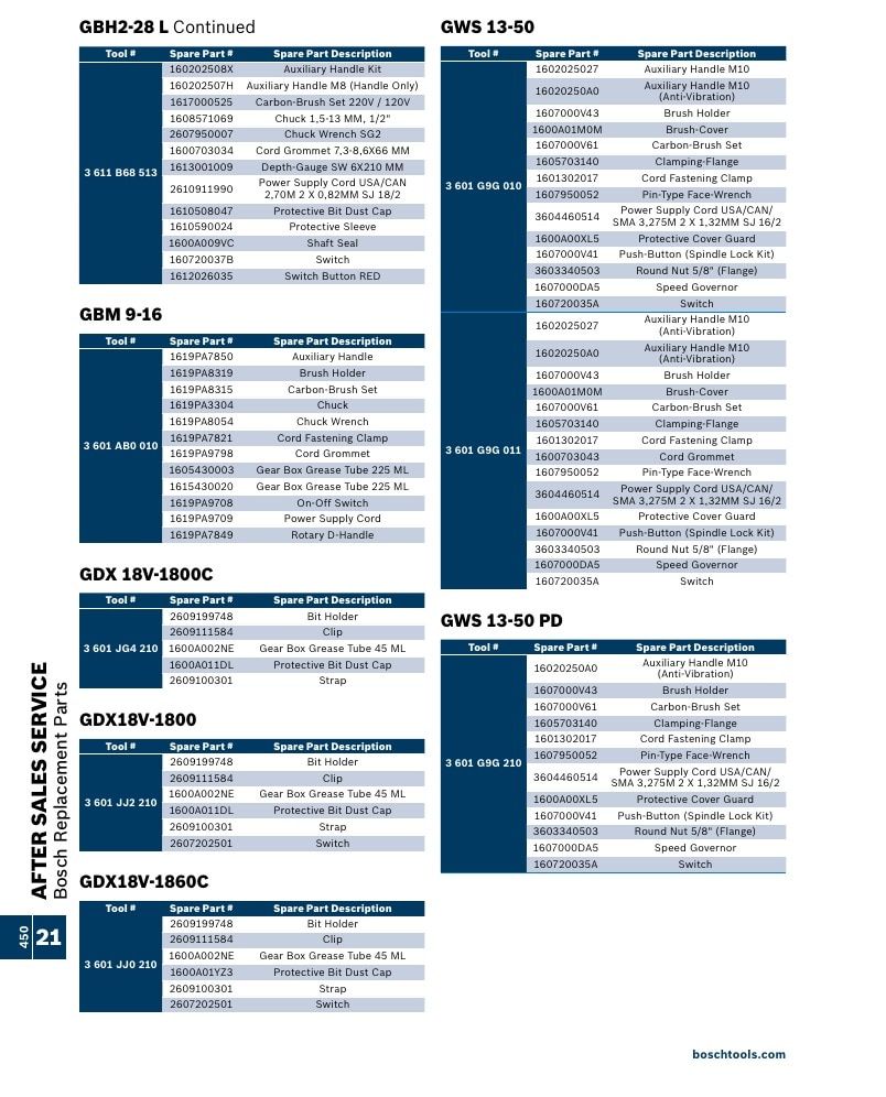 Bosch Power Tools Power Tools Catalog Weekly Ad January 1 - December 31, 2026