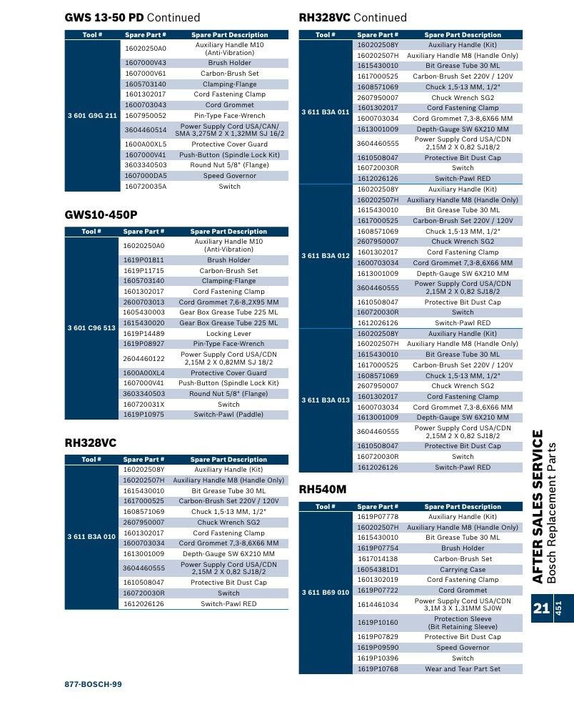 Bosch Power Tools Power Tools Catalog Weekly Ad January 1 - December 31, 2026