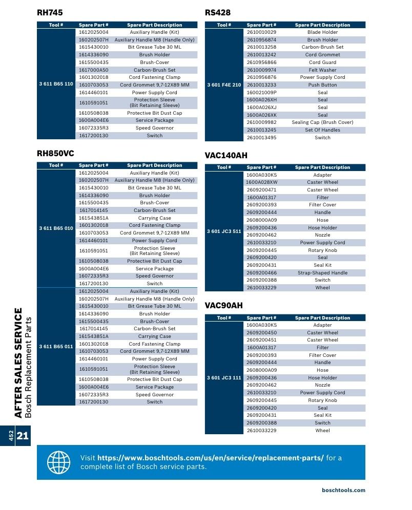 Bosch Power Tools Power Tools Catalog Weekly Ad January 1 - December 31, 2026