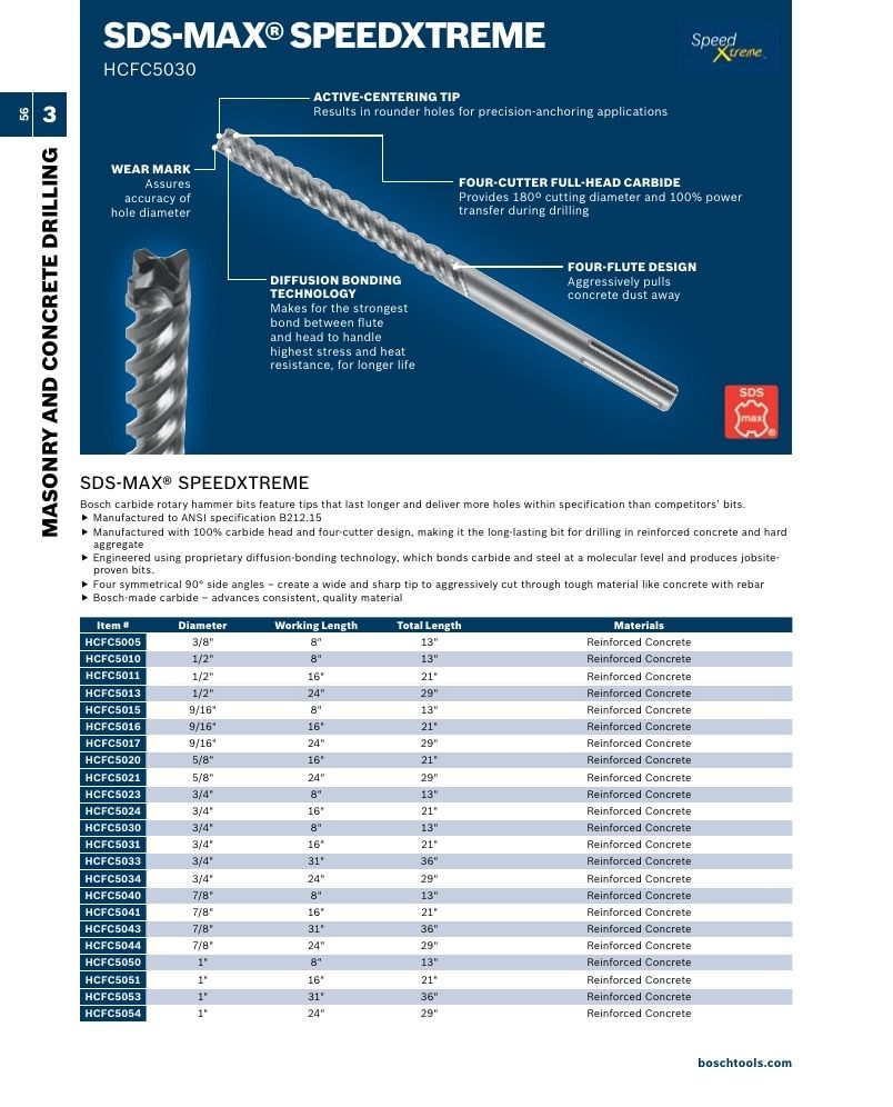 Bosch Power Tools Power Tools Catalog Weekly Ad January 1 - December 31, 2026