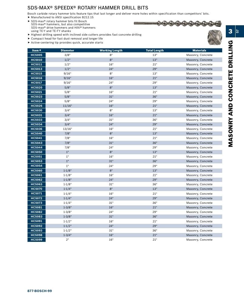 Bosch Power Tools Power Tools Catalog Weekly Ad January 1 - December 31, 2026