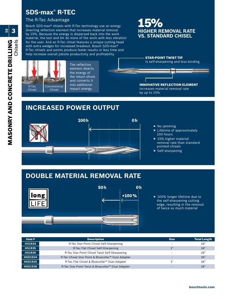 Bosch Power Tools Power Tools Catalog Weekly Ad January 1 - December 31, 2026