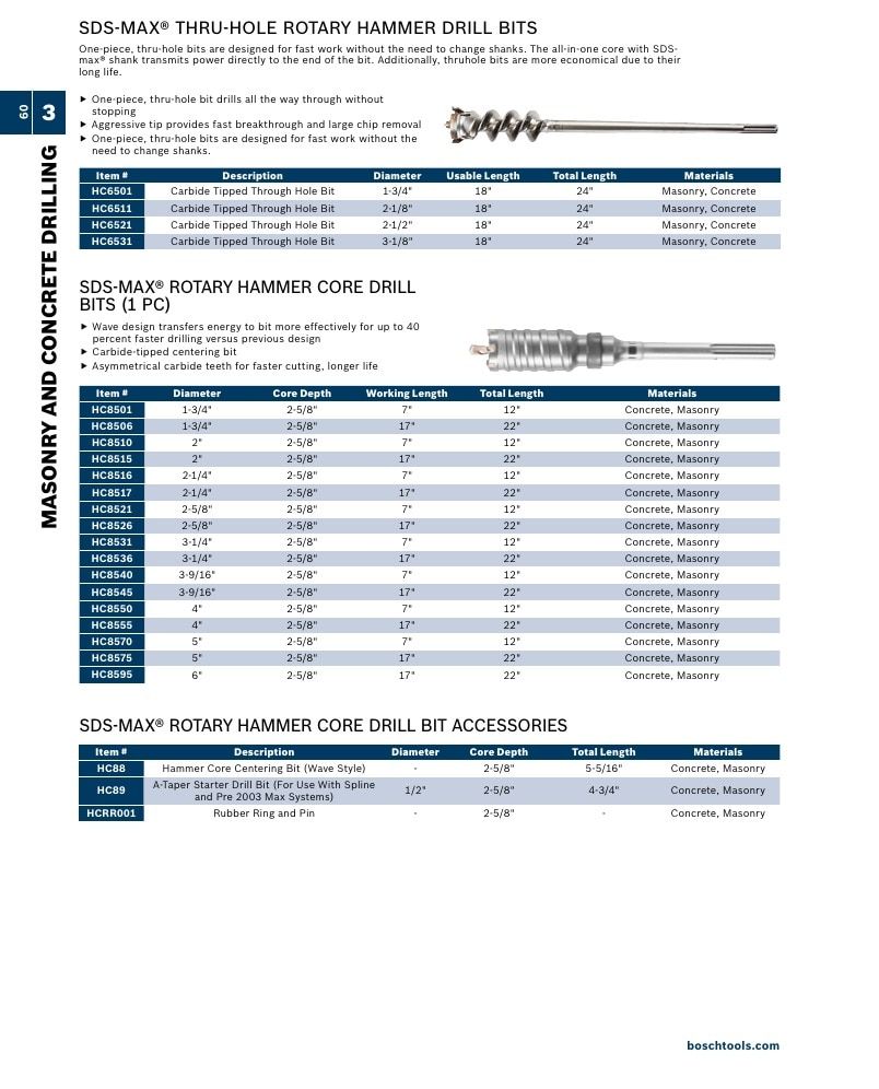 Bosch Power Tools Power Tools Catalog Weekly Ad January 1 - December 31, 2026