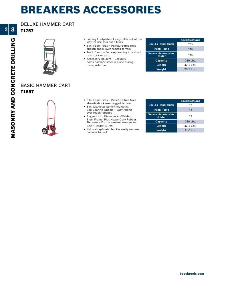 Bosch Power Tools Power Tools Catalog Weekly Ad January 1 - December 31, 2026