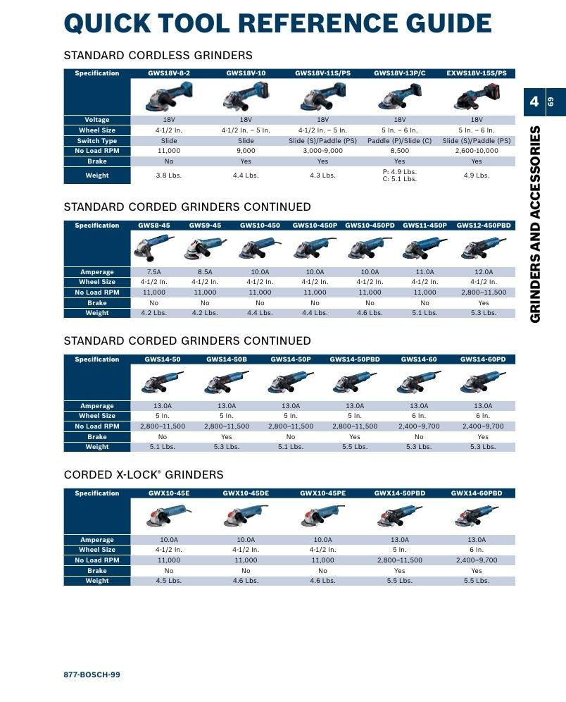 Bosch Power Tools Power Tools Catalog Weekly Ad January 1 - December 31, 2026