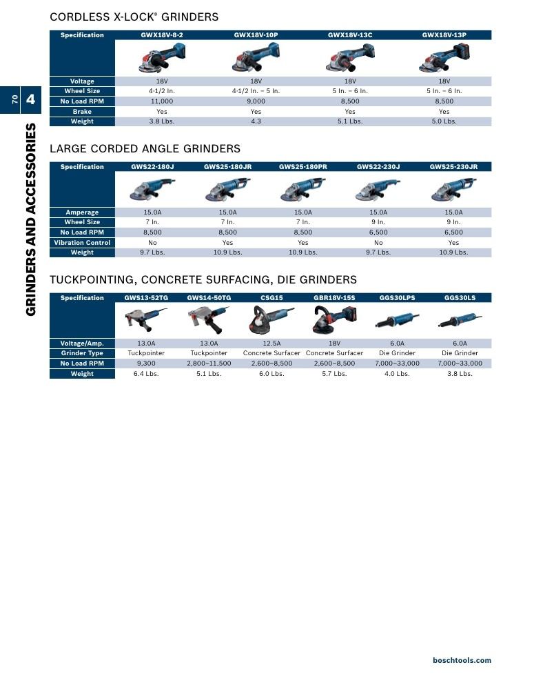 Bosch Power Tools Power Tools Catalog Weekly Ad January 1 - December 31, 2026