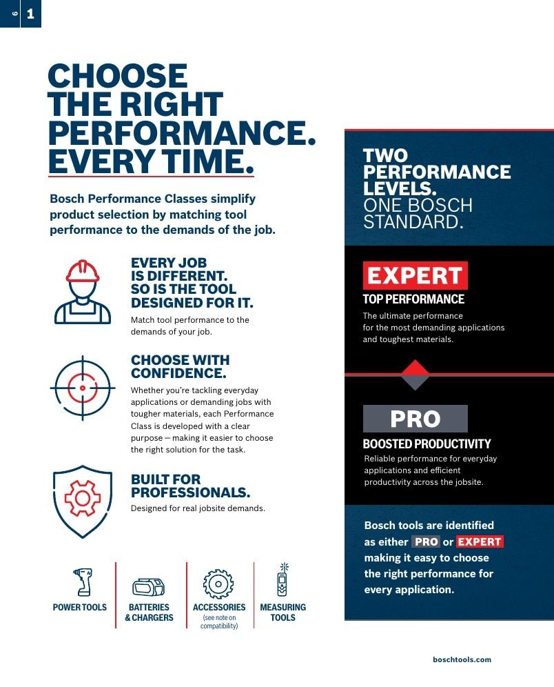 Bosch Power Tools Power Tools Catalog Weekly Ad January 1 - December 31, 2026