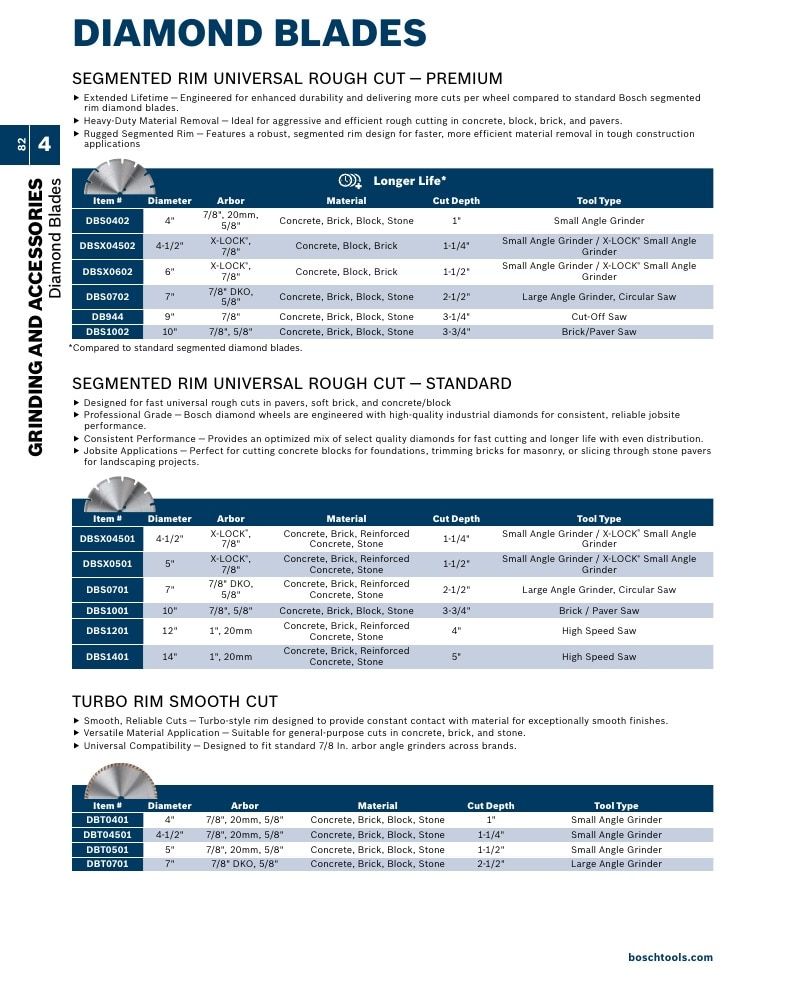 Bosch Power Tools Power Tools Catalog Weekly Ad January 1 - December 31, 2026