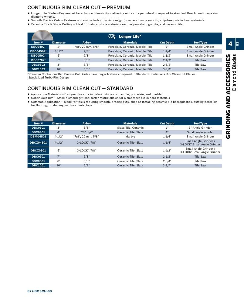 Bosch Power Tools Power Tools Catalog Weekly Ad January 1 - December 31, 2026