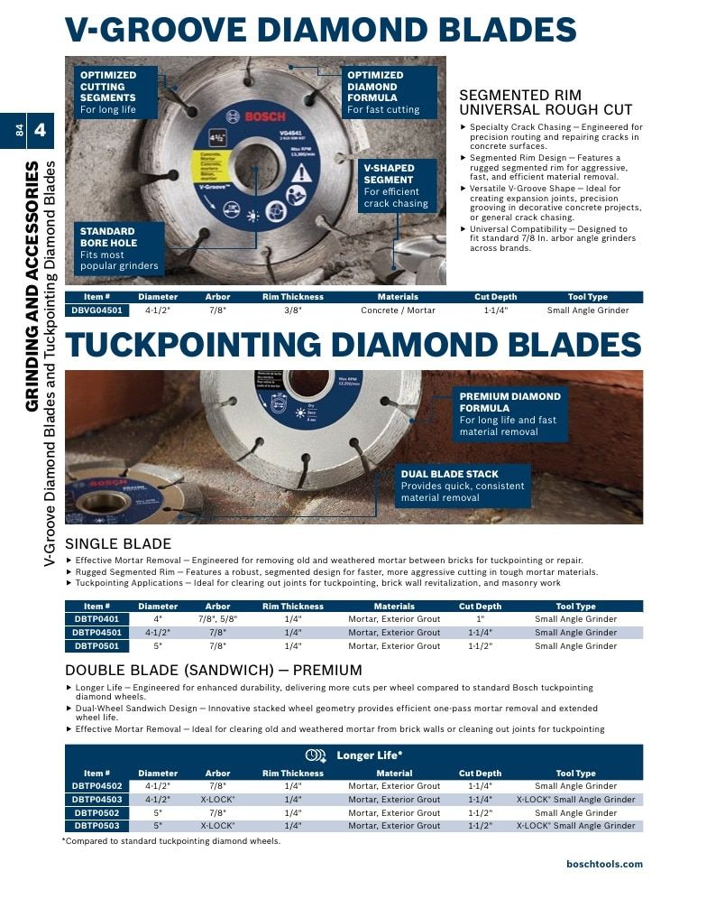 Bosch Power Tools Power Tools Catalog Weekly Ad January 1 - December 31, 2026