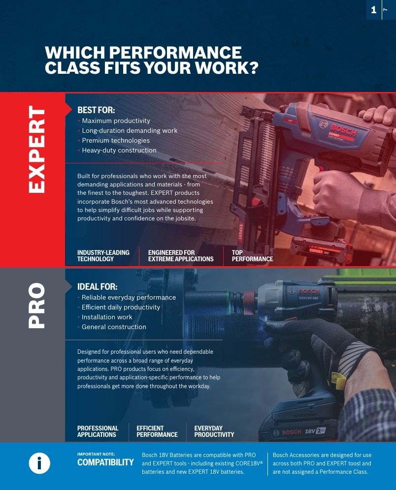 Bosch Power Tools Power Tools Catalog Weekly Ad January 1 - December 31, 2026